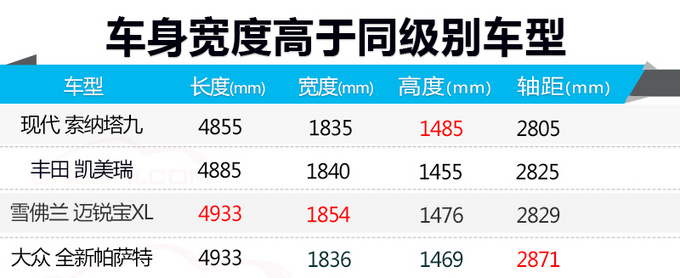 新增两款动力 雪佛兰迈锐宝XL将推出运动版车型