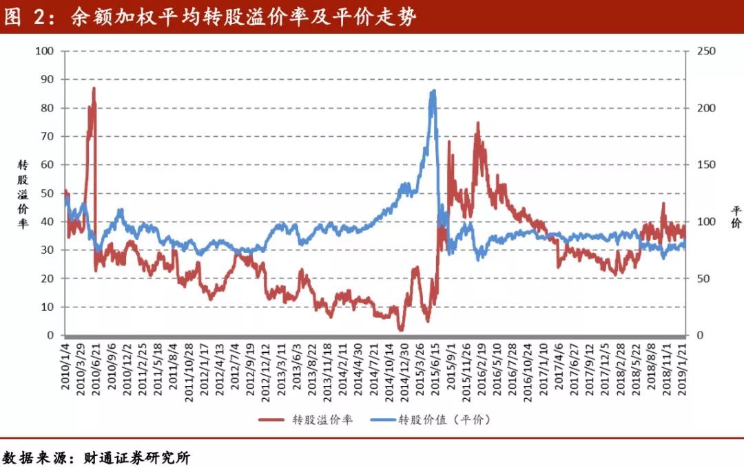 苏银转债受热捧 三大原因致转债市场火爆