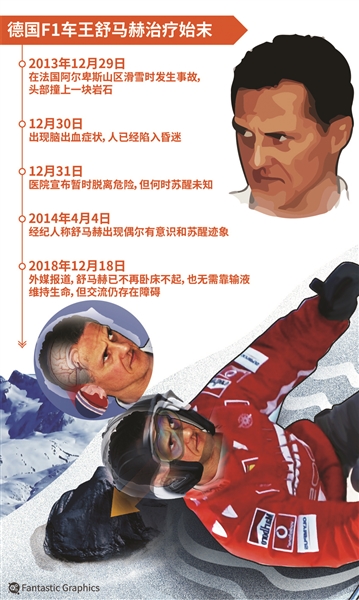 车王舒马赫“又醒了”！