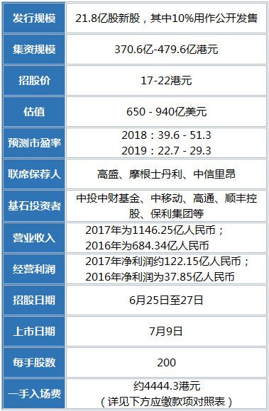 七问七答解读小米打新 港股再迎中资股上市潮