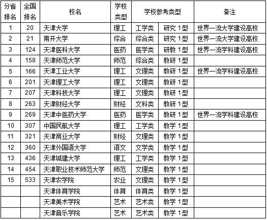 2018中国各省人口排名_武书连2018中国东北地区各省大学生师比排名