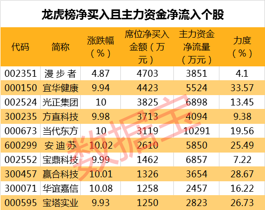 「赌场娱乐场是真的」陇南徽县大河店:这个四月,三泉花开惊艳了时光!