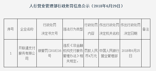 开联通支付违反非金融机构支付服务管理办法被