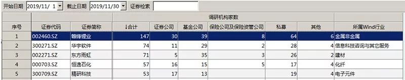 娱乐补给站|超频三股东及其一致行动人拟减持股份 预计减持不超总股本1.26%