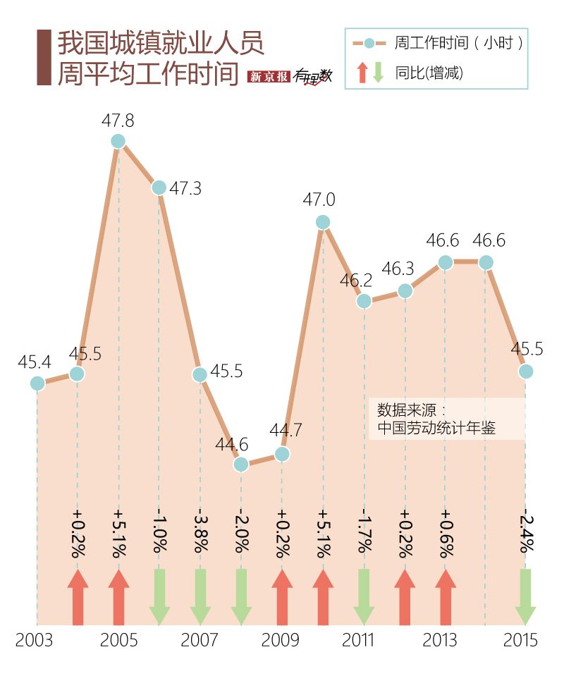 中国的就业人口_中国人口(2)