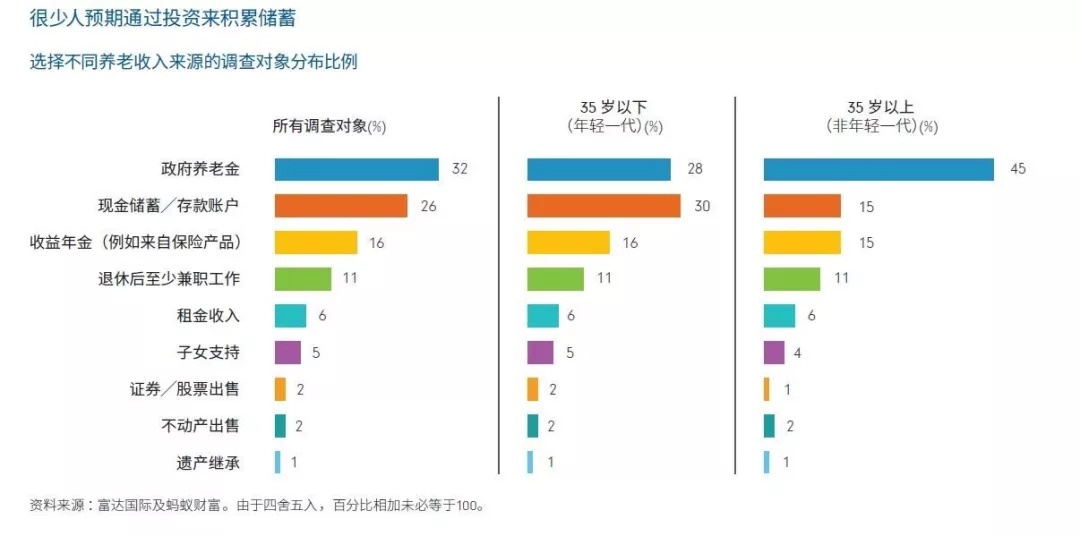 存款占gdp_中国储蓄率高於全球平均水平 一成人占有七成储蓄(3)