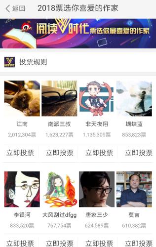 截止19日中午12时,江南以210万的票数位列第一名,南派三叔以170万位列第二。 来源:微博截图 来源:微博截图