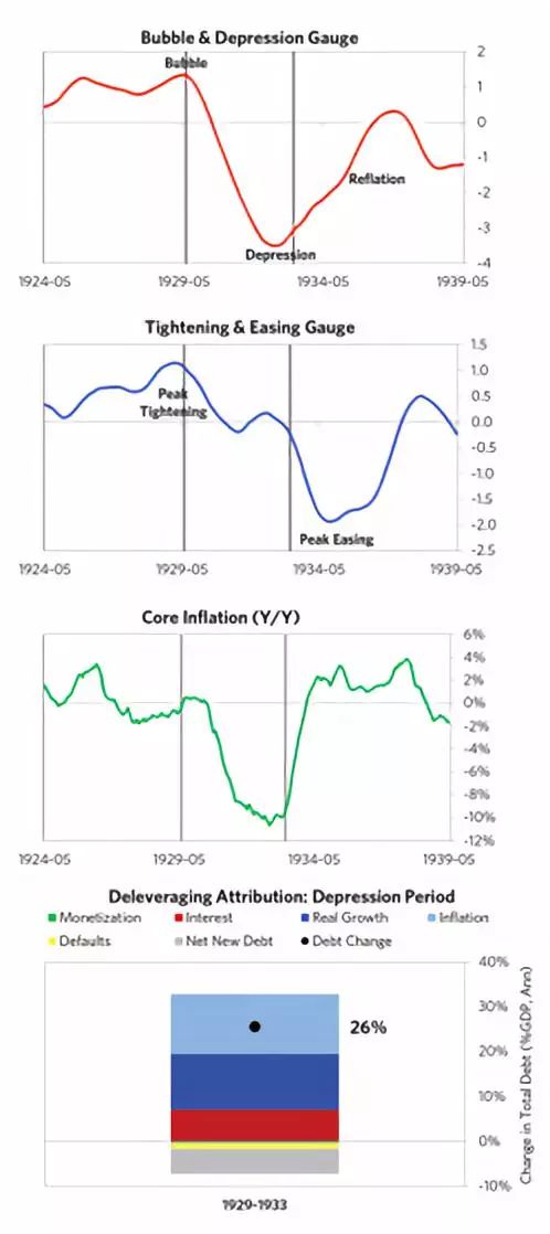 m0和gdp_新宏观 M0 M1 M2与GDP相关性比较(2)
