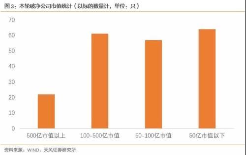 徐彪谈破净潮中的危与机:破净股中的三类存投