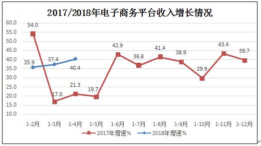 公司收入证明模板_2018互联网公司收入(2)