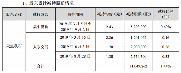 来源:公告