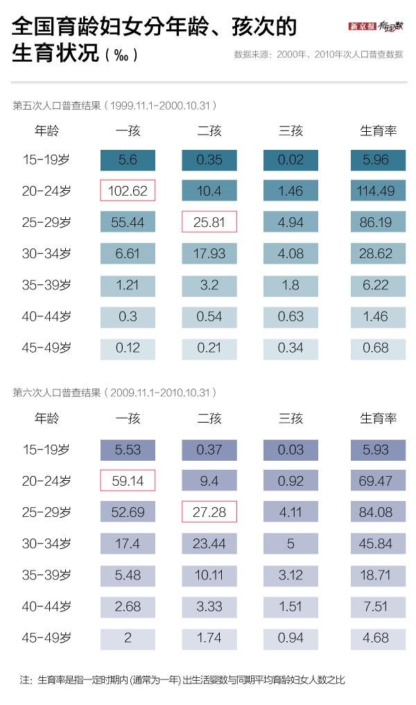 去年山东人生娃最多 但全国“人口红利”仍在缩水