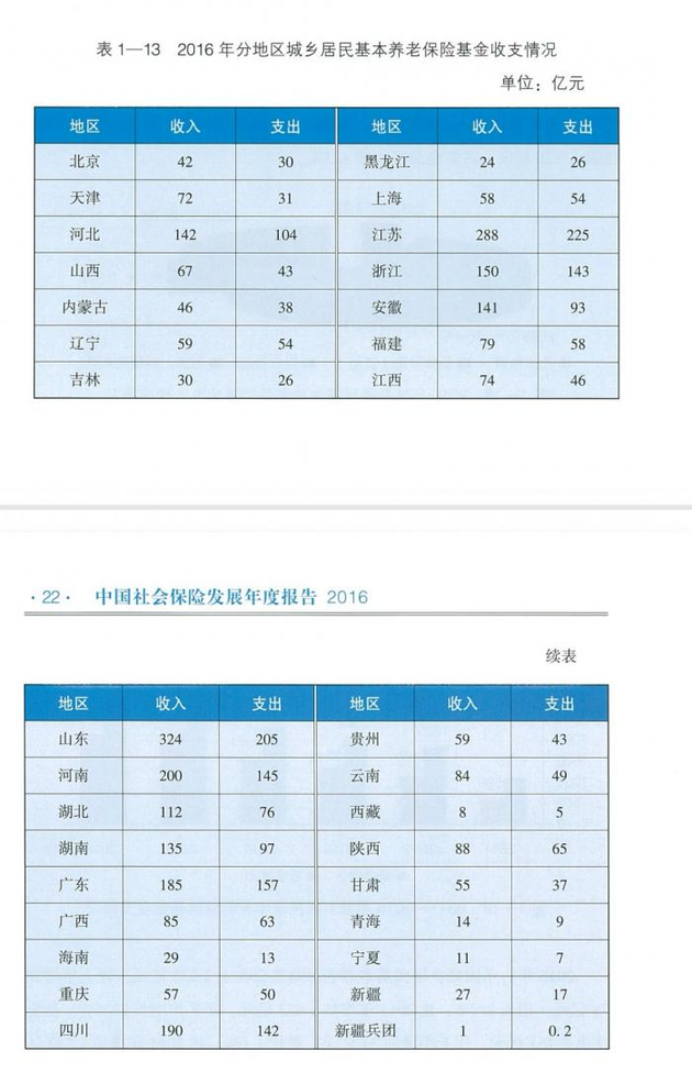 石家庄人口摸底_石家庄火车站图片(3)