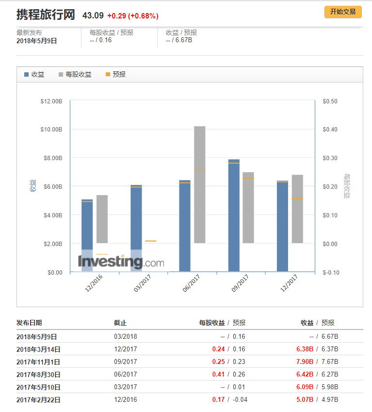 携程数据分析师,携程数据分析师待遇怎么样
