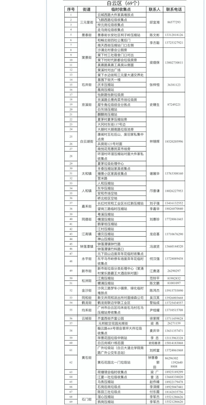 年花年桔别乱扔！除了送到收集点还能这样做