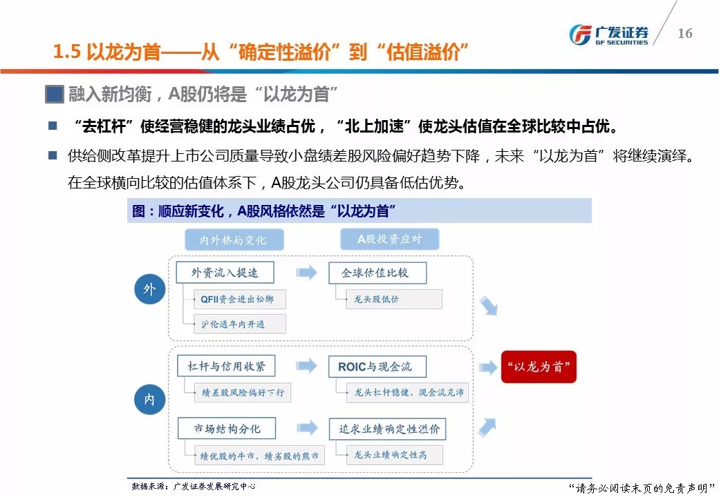 【广发策略】160页深度PPT!A股 进化论 :新生