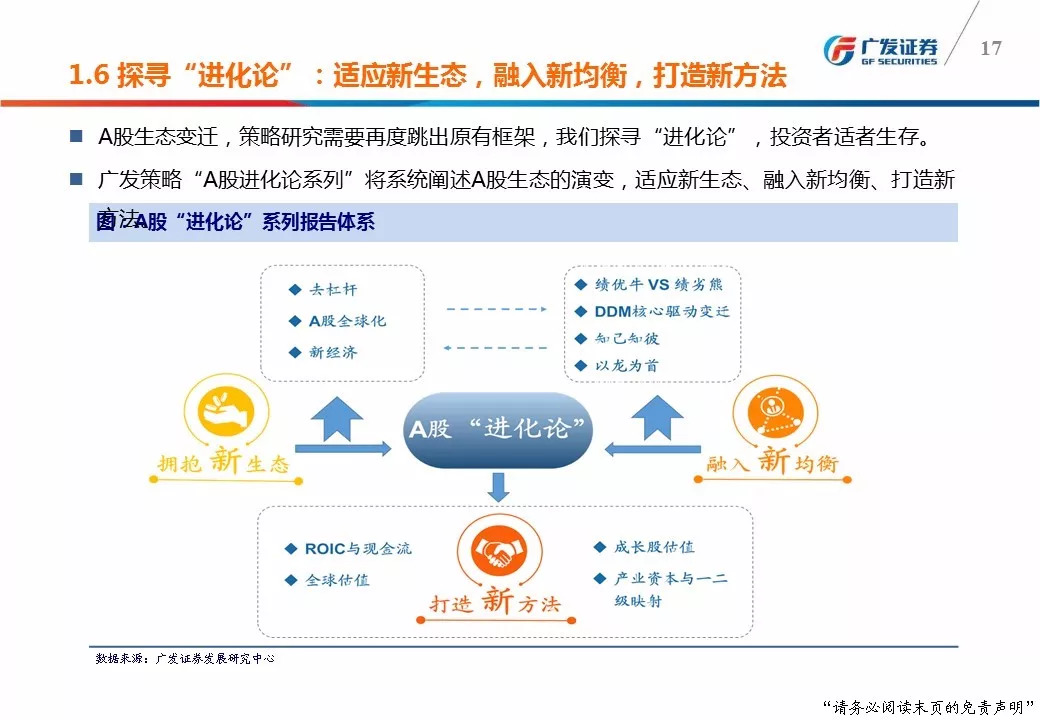 【广发策略】160页深度PPT!A股 进化论 :新生
