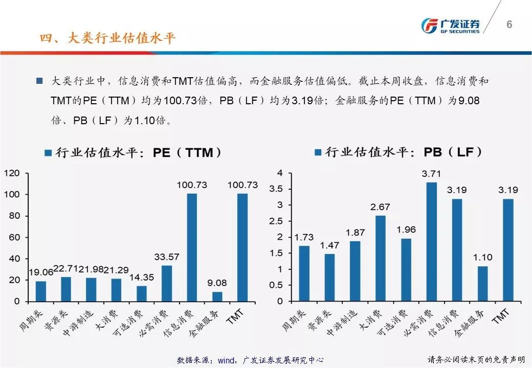 人口股估值_人口普查