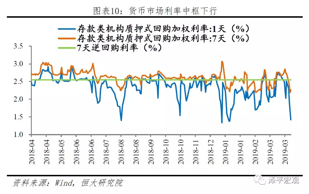 基建投资一块钱拉动gdp多少_一块钱图片(2)