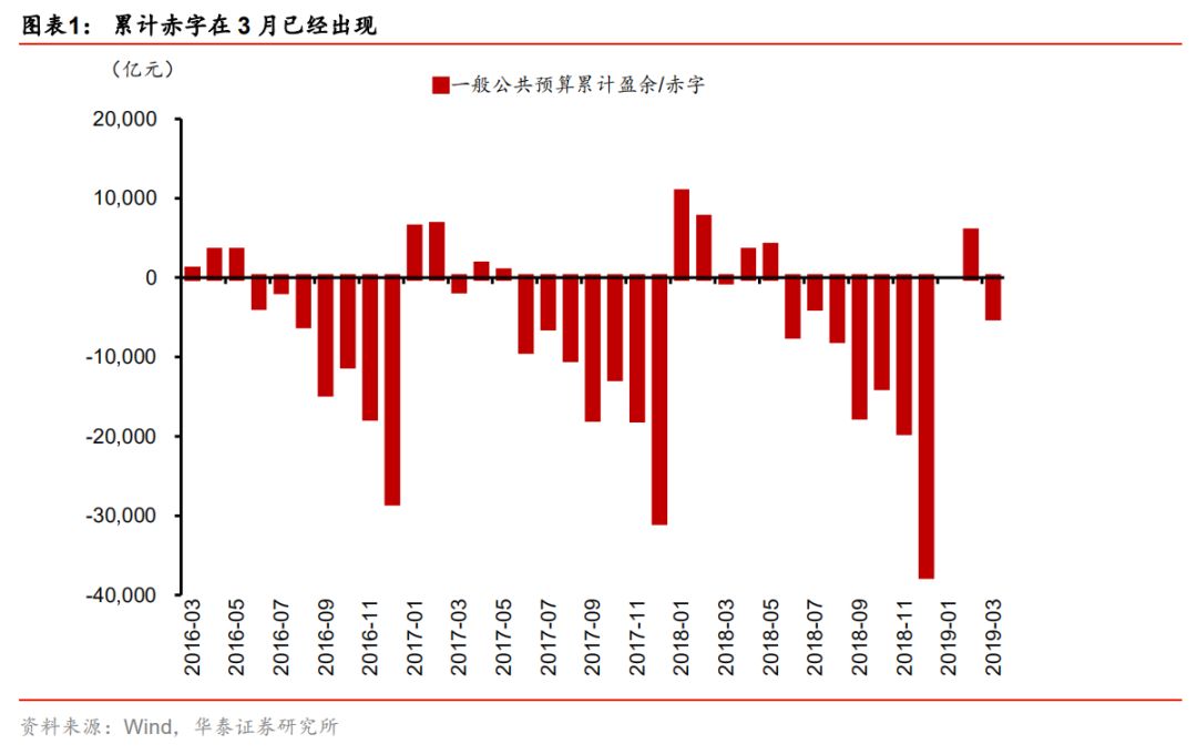 2019年经济数据_2019年1季度大兴区经济数据新鲜出炉(2)