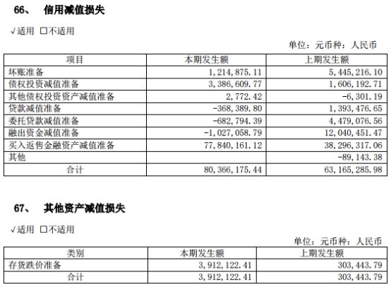 中原证券4起质押诉讼涉金额8亿 年内IPO上会吃鸭蛋 中原证券4起质押诉讼涉金额8亿 年内IPO上会吃鸭蛋
