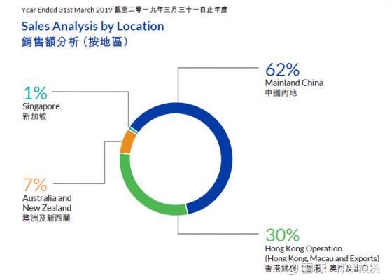 维他奶国际愈跌 愈是买入机印度曝惩罚性强奸会