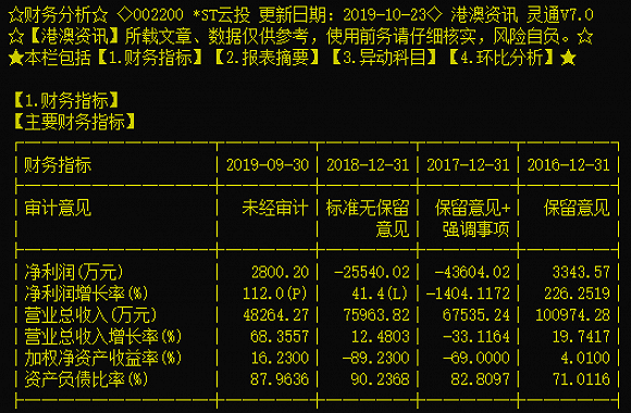 乐橙官网国际娱乐 易居启动上市路演:阿里巴巴成为四大基石投资者之一