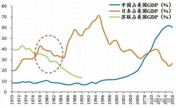 任泽平最新观点:中美贸易战深层背景、美方真