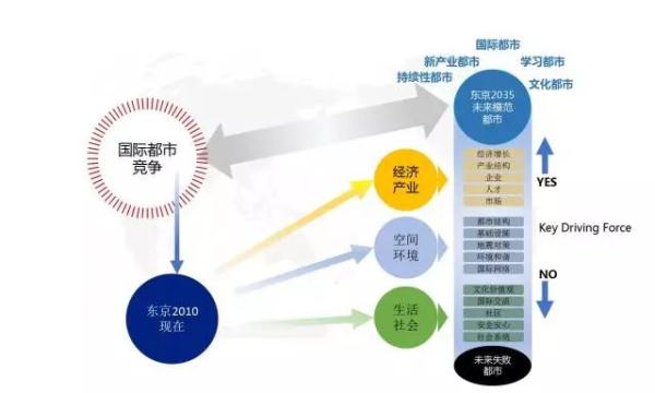 人口老龄化模型_...利用改进莱斯利模型得到的老龄化指数图,系列1表示城市人(2)