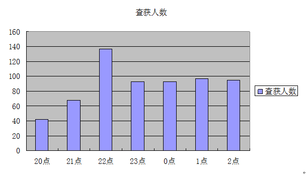 二十三查人口_人口普查图片