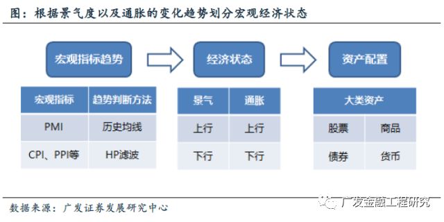 eviews做HP滤波gdp_用Eviews实现HP滤波分析 EViews专版 经管之家 原人大经济论坛(2)