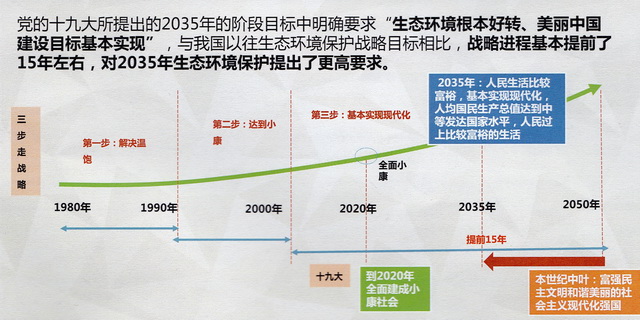 独家│到2035年，“美丽中国”将会是这样一幅图景