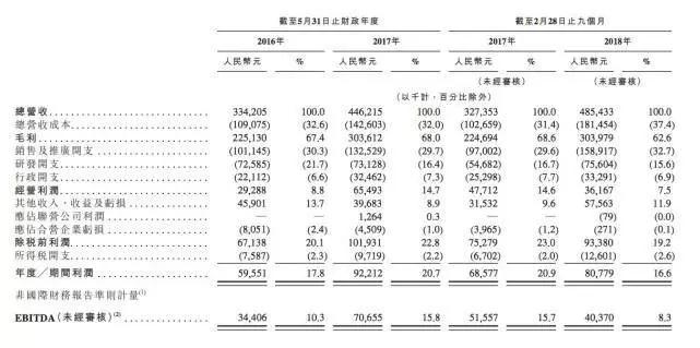 在线教育扎堆港股:新东方在线仅62全职教师赴