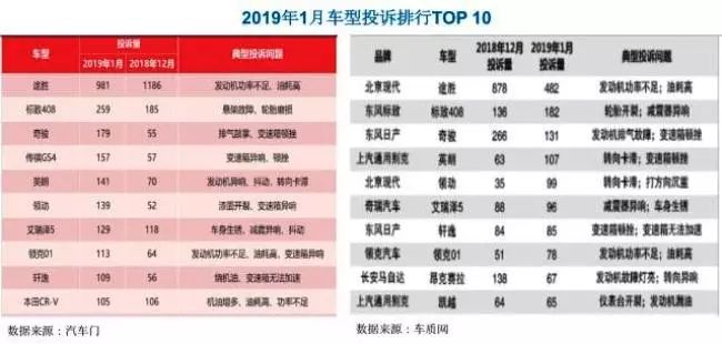 北京现代没有好车销量命 却患上了那些尴尬“病”