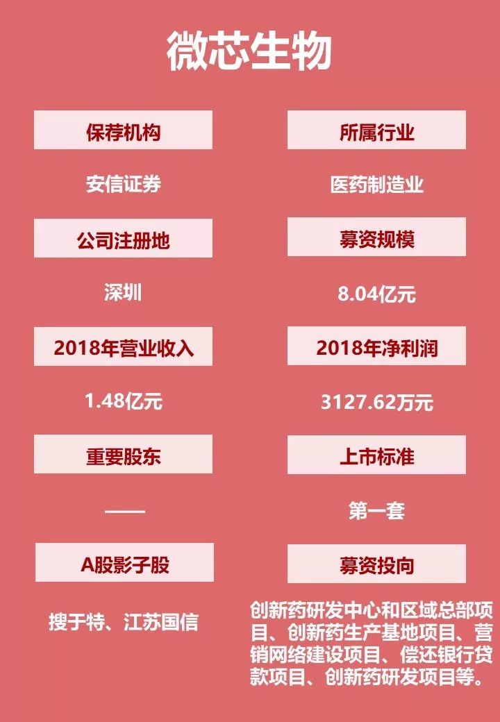 第二批科创板受理企业名单来了!8家公司全透视