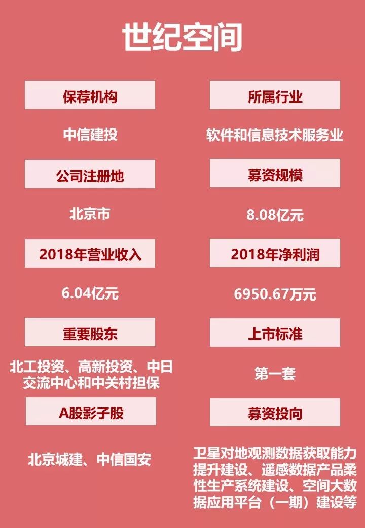第二批科创板受理企业名单来了!8家公司全透视