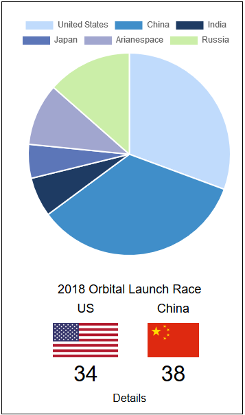 点击查看大图 SpaceX裁员10%,或与今年预期发射任务的减少有关