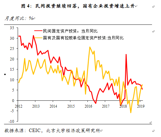 1季度宏观经济数据_一季度宏观经济数据点评