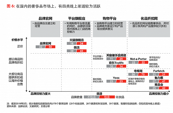 中国城市人口收入_中国收入人口结构图(2)
