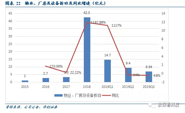 博客彩娱乐平台,2698元畅享全高清 坚果G7S智能投影评测