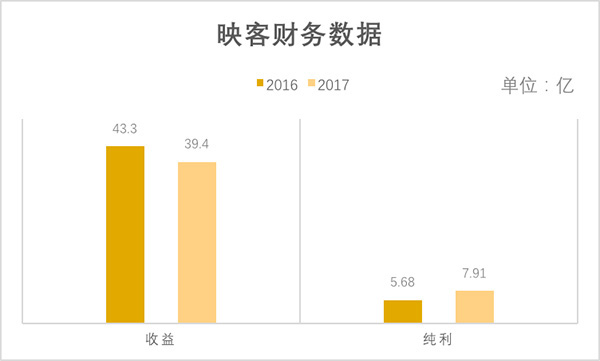 映客赴港上市递交招股书：平均月活和付费用户数双降