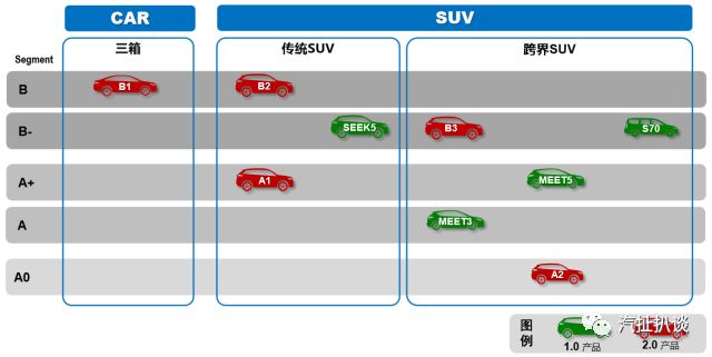 刚满“一岁”的君马汽车，计划2021年实现无人驾驶？