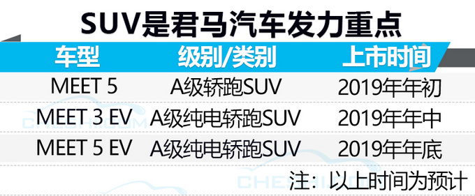 君马2019年将推3款新车 纯电轿跑SUV 10万就能买