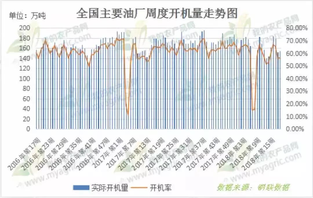 中国承诺扩大农产品进口,大豆和肉类或遭受严