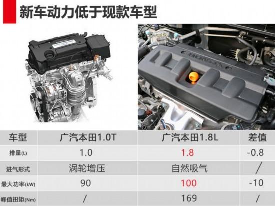 广本全新凌派尺寸比思域大！搭1.0T引发动机