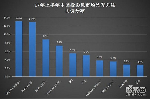 　（数据来自公开网络）