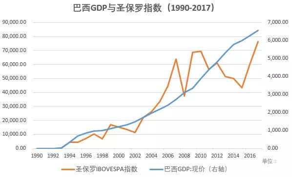 俄罗斯1995GDp走势_仔细看,俄罗斯股票真的便宜么(3)