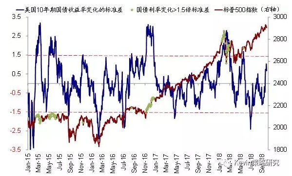 gdp怎么影响债券利率_负利率主权债券问世