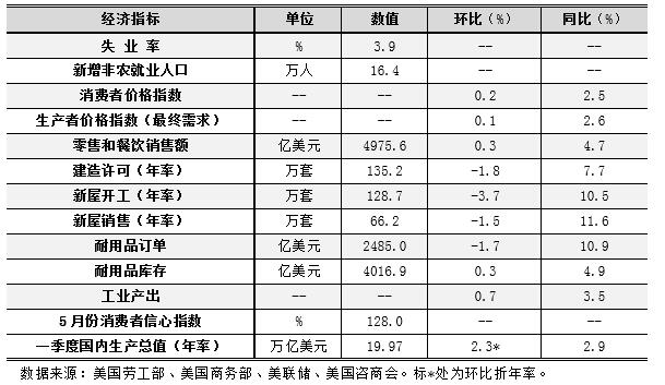中国gdp经济增长图_2018 经济指标 gdp(2)