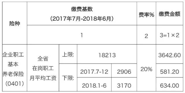 社保=养老保险?如何查询社保记录?小编带你了